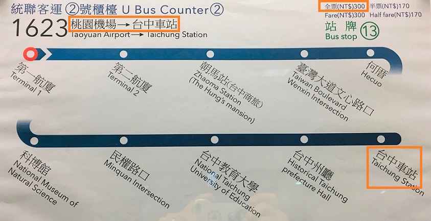 台北桃園空港から台中市までの路線図
