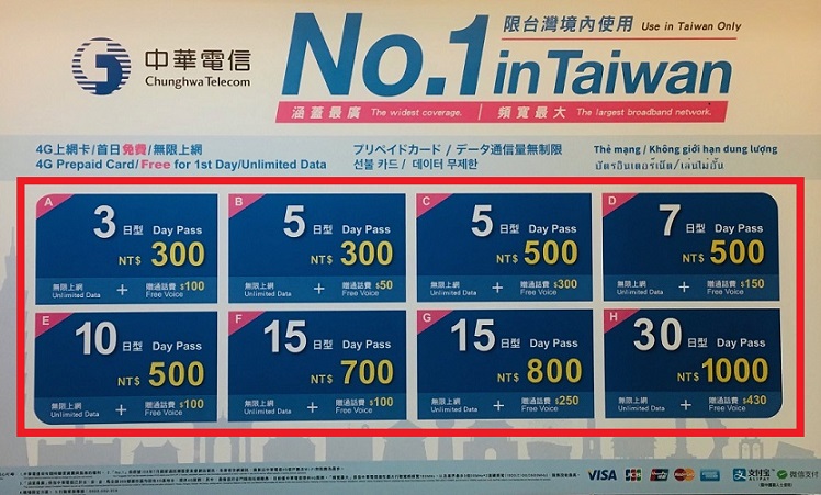 台湾の旅行者向けの中華電信のSIMカードの価格表